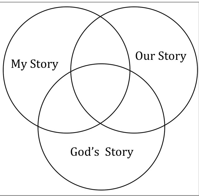 Three Stories - Us, Our, God's